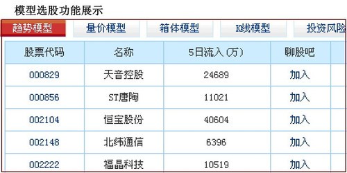 UP量化炒股软件他们这个公司靠什么赚钱的?里
