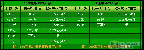 ADSL��������  �þ��ø������װ�ͼƬ����,ͼ6-ZOL�йش����ߵ�6��