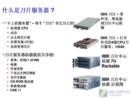 ����ѧ�� �˽�ʲô��IBM BLadeCenterͼƬ����,ͼ2-ZOL�йش����ߵ�2��