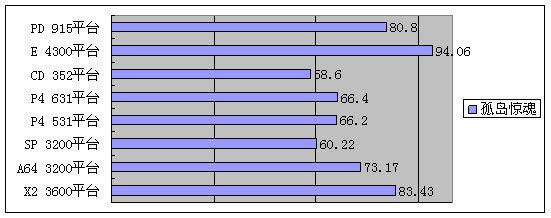 �������öԱȲ���ͼƬ����,ͼ15-ZOL�йش����ߵ�15��