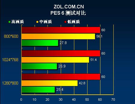 HP������V3240�����Կ���ս3��������ϷͼƬ����,ͼ7-ZOL�йش����ߵ�7��