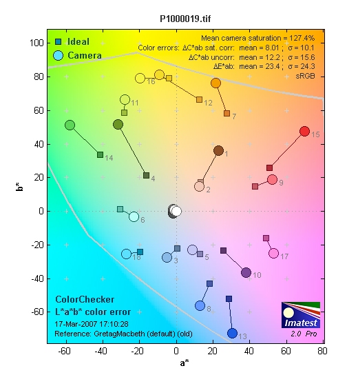 �羰�������� ���¿�Ƭ��FX30ȫ���ײ�ͼƬ����,ͼ1-ZOL�йش����ߵ�1��