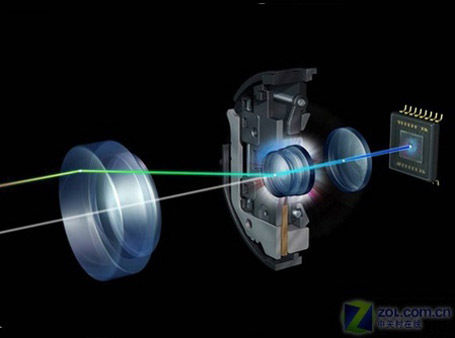 ���嶶�� �����г�ֵ��ѧ��������Ƽ�ͼƬ����,ͼ3-ZOL�йش����ߵ�3��