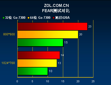 ��������420A�ڲ���������Ϸ����̽��ͼƬ����,ͼ6-ZOL�йش����ߵ�6��
