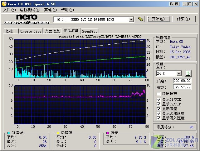 ��֤���ݰ�ȫ ����TYˮ��52X CD����ͼƬ����,ͼ6-ZOL�йش����ߵ�6��