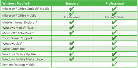 ���СС32�� WindowsMobile6��������ͼƬ����,ͼ19-ZOL�йش����ߵ�19��