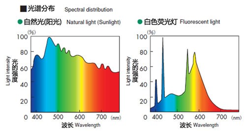 元芳,你怎么看?诺贝尔奖与色彩原理_办公打印
