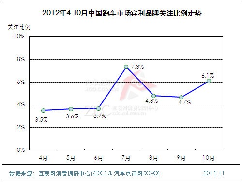 2012年10月中国跑车市场分析报告 