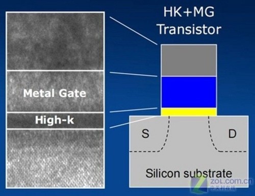 换个角度看电压 显卡电压能耗平衡解析 