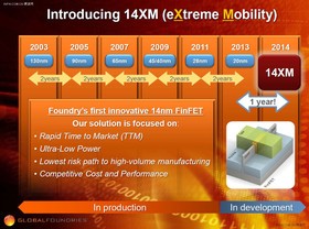 格罗方德半导体展示20nm\/14nm工艺晶圆-ZOL