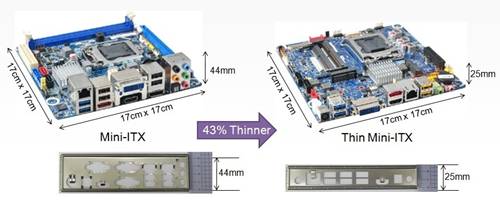 mini itx主板电源_mini itx主板尺寸_thin mini itx主板