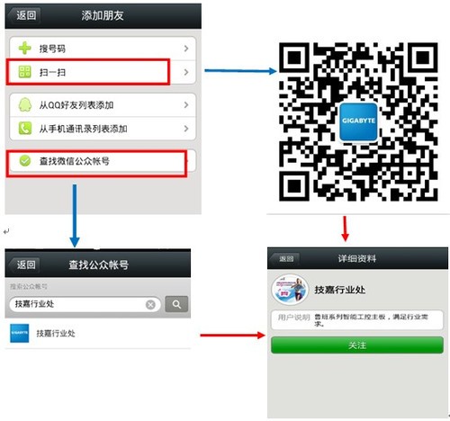新年好彩头!关注技嘉行业微信赢丰厚新春大礼 