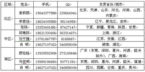 新年好彩头!关注技嘉行业微信赢丰厚新春大礼 