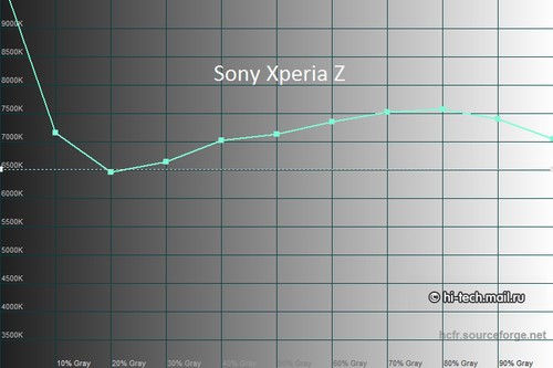 HTC ButterflyĻʤXperia Z 