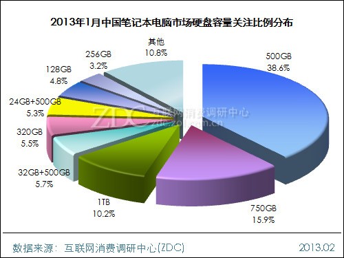 2013笔记本电脑市场份额_\中国搜索引擎市场营收份额\ 艾瑞 谷歌_中国搜索引擎市场营收份额 艾瑞 谷歌 q1
