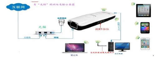 多功能商旅路由,BL-MP01\/MP02如何连接?_B