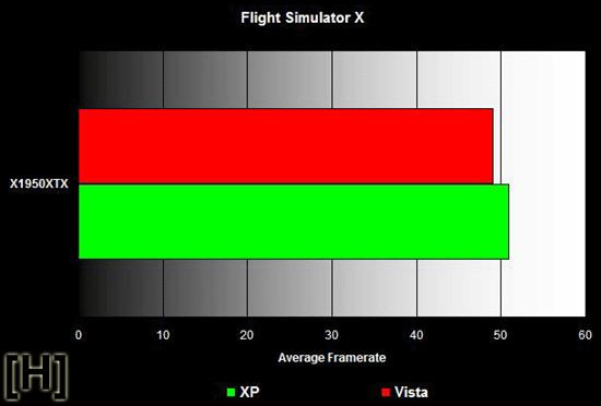 XP VS Vista 3D��Ϸ����֡��˵��ATI��ͼƬ����,ͼ5-ZOL�йش����ߵ�5��