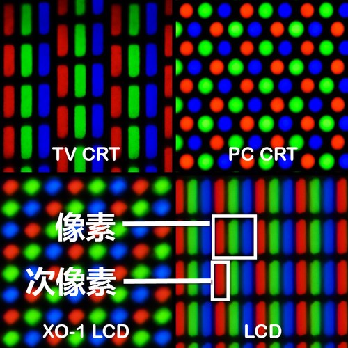 为TFT伸冤/防IPS大忽悠 手机屏幕小百科 