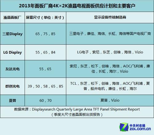 决战未来 4K液晶和OLED谁将主宰市场?_三星