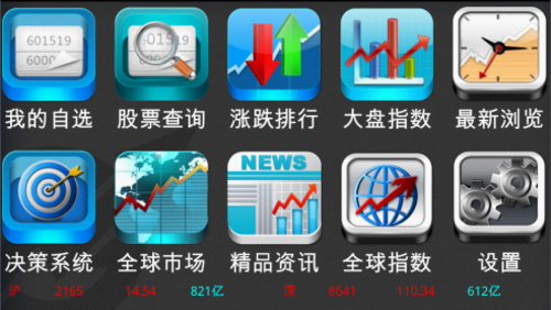 大智慧有高招 看电视、炒股票两不误_大智慧