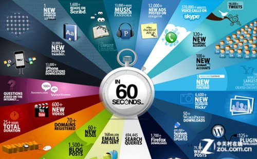 账号必须死 从棱镜门事件说开去_软件资讯