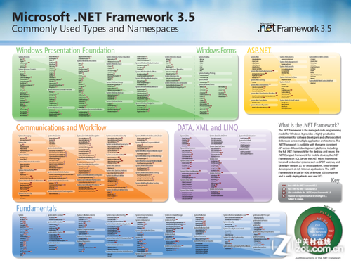 net framework基础上是什么语言_net framework 2.0下载_net framework 35语言包