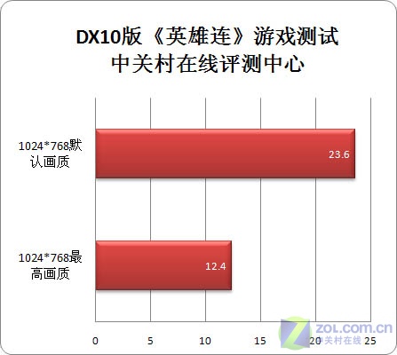 ����HDMI�˿� ����DX10��Ϸ��ȫ���ײ�ͼƬ����,ͼ36-ZOL�йش����ߵ�36��