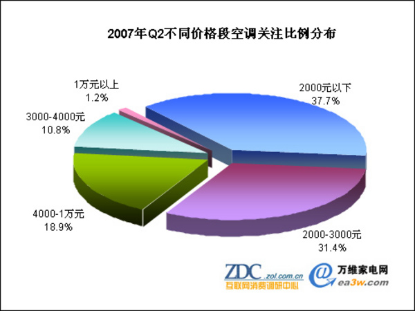 2007��ڶ������й��յ��г���������ͼƬ����,ͼ7-ZOL�йش����ߵ�7��