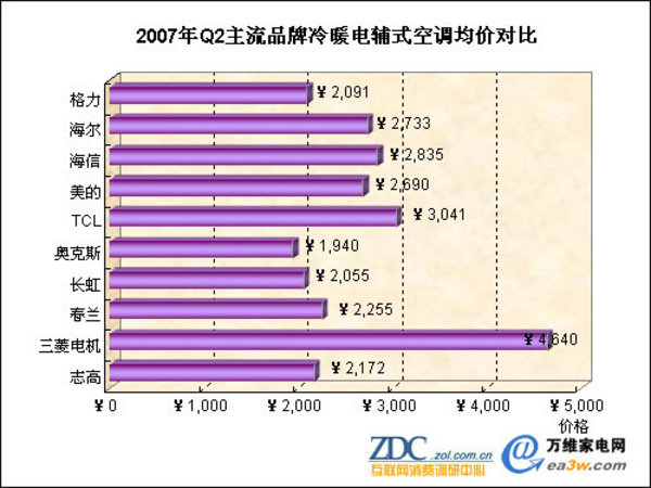 2007��ڶ������й��յ��г���������ͼƬ����,ͼ18-ZOL�йش����ߵ�18��