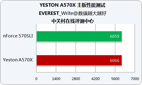 ǿ��������ḻ���� ӯͨ570X��Ȳ���ͼƬ����,ͼ19-ZOL�йش����ߵ�19��
