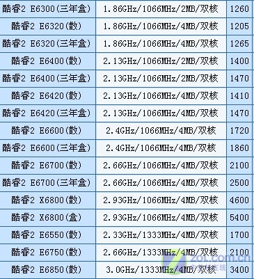 ����Intel�󽵼� �����ſ��2�����Ƽ�ͼƬ����,ͼ1-ZOL�йش����ߵ�1��