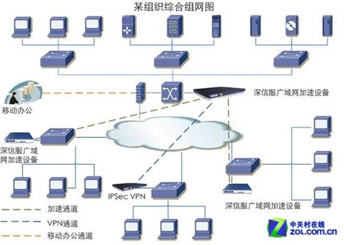 服务器租用时代：企业的数字化转型之路