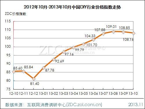 2014电脑硬件价格走势_手机硬件检测工具电脑版_2014电脑配置清单及价格