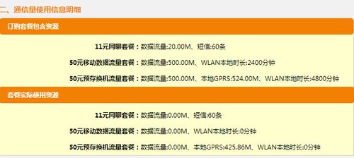用真实数据说话 移动4G首月使用量综述