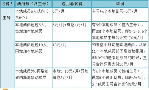 组群免费打 广东移动推出短号家庭网业务