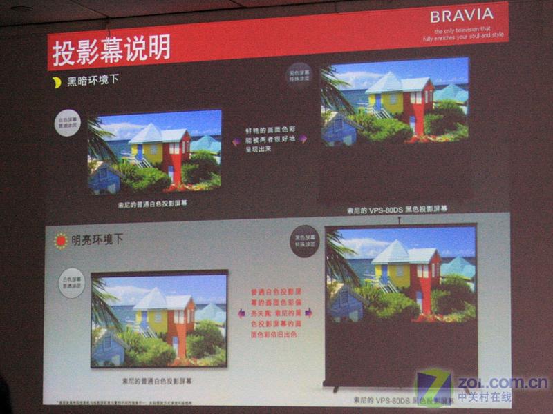 ����BRAVIA�������ͶӰ������ȫ����ͼƬ����,ͼ11-ZOL�йش����ߵ�11��