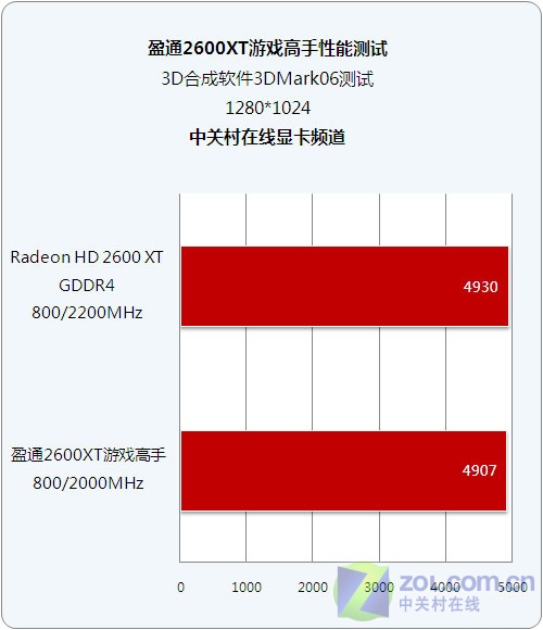 ����Ʒ�ʵ����� ӯͨ26XT��Ϸ����ʵ��ͼƬ����,ͼ2-ZOL�йش����ߵ�2��
