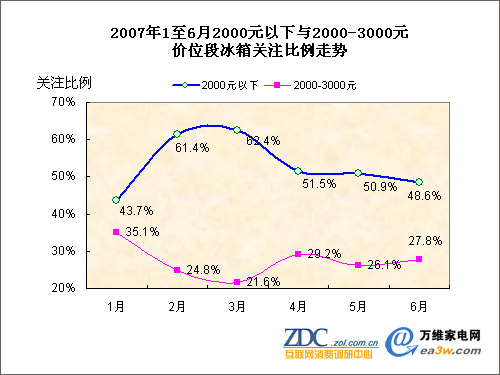 2007��ڶ������й������г��о�����ͼƬ����,ͼ8-ZOL�йش����ߵ�8��
