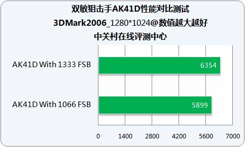 �ж��Լ۱�֮�� ˫���ѻ���NF650i���ͼƬ����,ͼ12-ZOL�йش����ߵ�12��