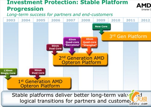 AMD��˾2008�귢չս����⣨��ͼ��ͼƬ����,ͼ2-ZOL�йش����ߵ�2��