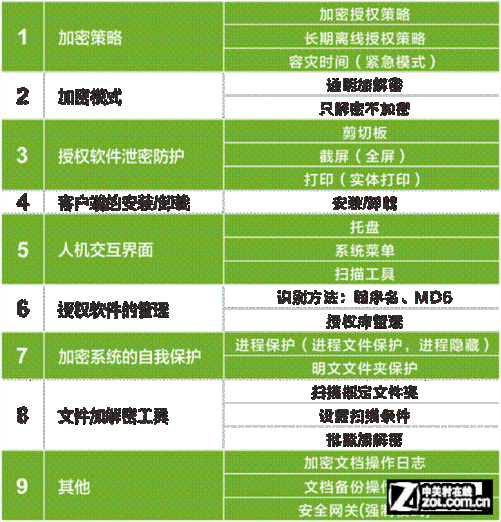 加密linux系统_linux文件加密_加密linux系统