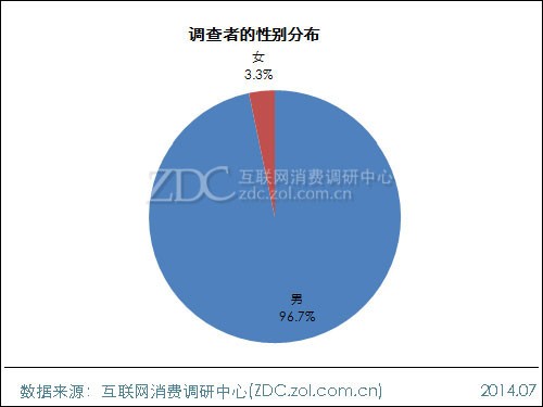 收入证明范本_支出收入表格_学历收入调查