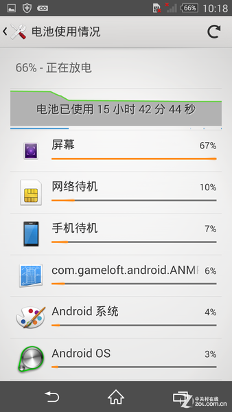 索尼Z3省电\/续航测试 重性能更重体验