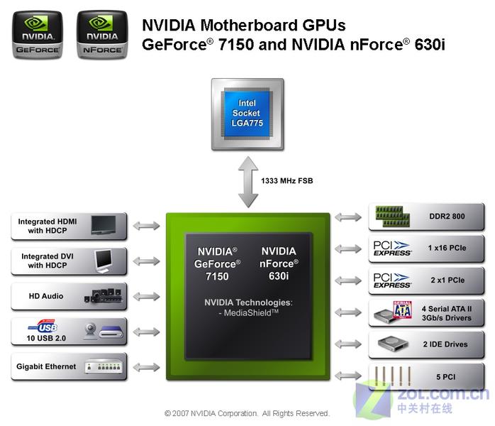 NVIDIA GeForce7����GPU������ϸ����ͼƬ����,ͼ1-ZOL�йش����ߵ�1��