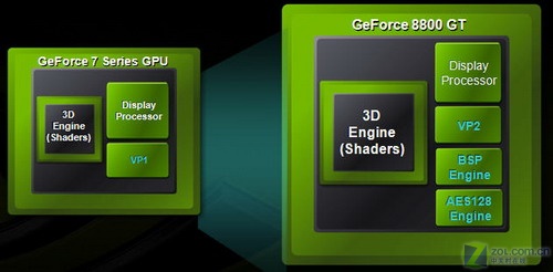 �����콢 G92��Geforce 8800 GTS�ײ�ͼƬ����,ͼ10-ZOL�йش����ߵ�10��