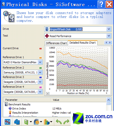 �̻�ɱ������ ���찮��1GB��������ͼƬ����,ͼ5-ZOL�йش����ߵ�5��