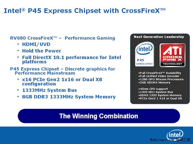 Intel��AMD����? P45��֧��CrossFireXͼƬ����,ͼ1-ZOL�йش����ߵ�1��