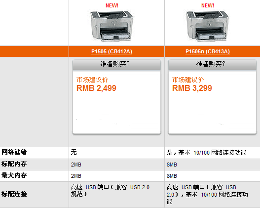 6.5�룡ҵ�����ڰ׼����ӡ������ͼƬ����,ͼ4-ZOL�йش����ߵ�4��