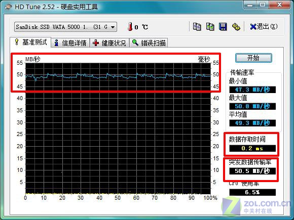 Ӳ�̴Ӵ˲���ת SSD��̬Ӳ�����ܲ���ͼƬ����,ͼ14-ZOL�йش����ߵ�14��
