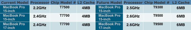 ƻ��MacBook Pro�ʼǱ����öഥ�㼼��ͼƬ����,ͼ2-ZOL�йش����ߵ�2��